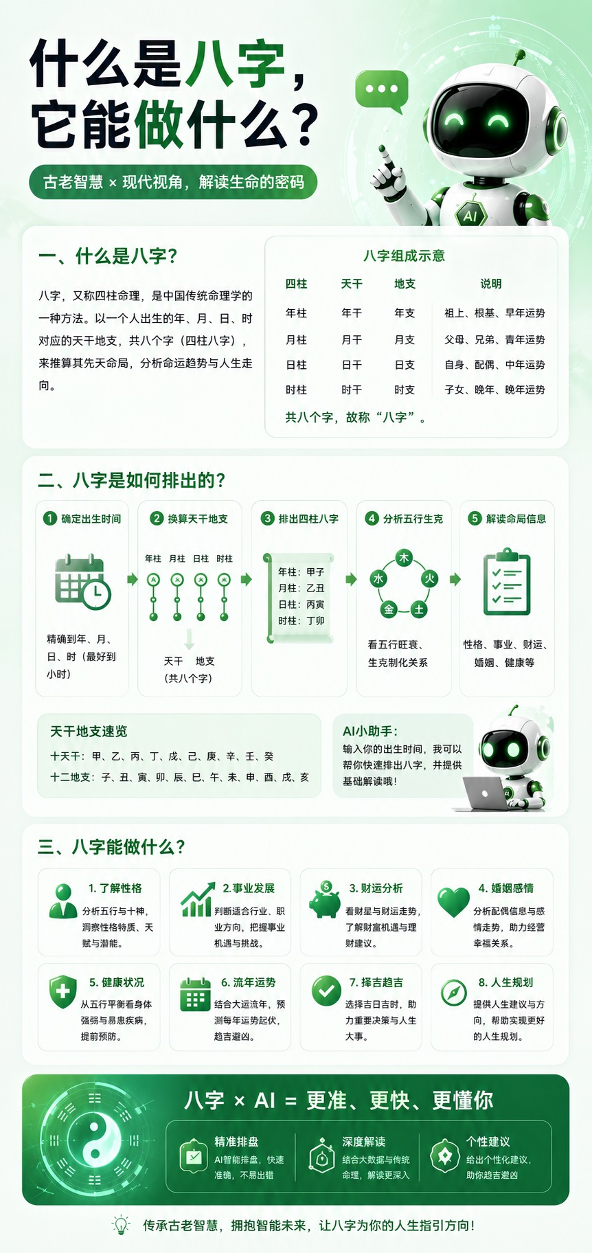 什么是六爻？